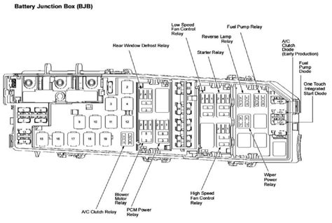 Ford Escape battery box fuse location